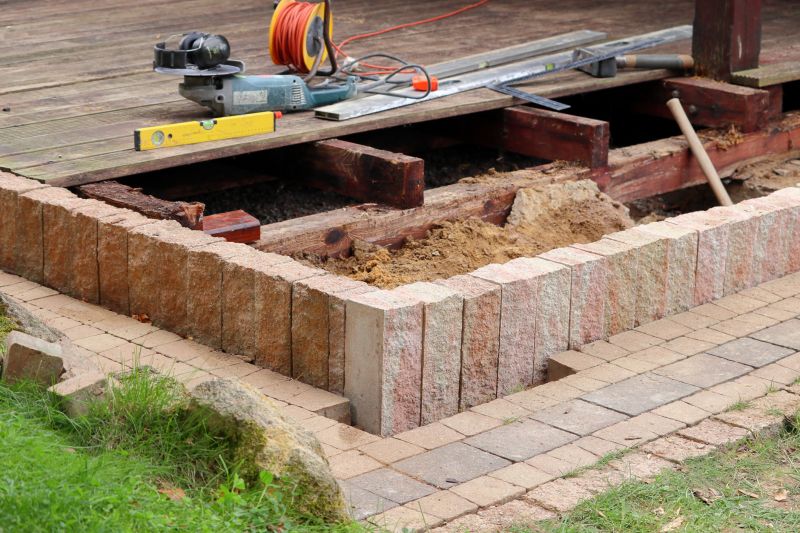 Project Size and Scope